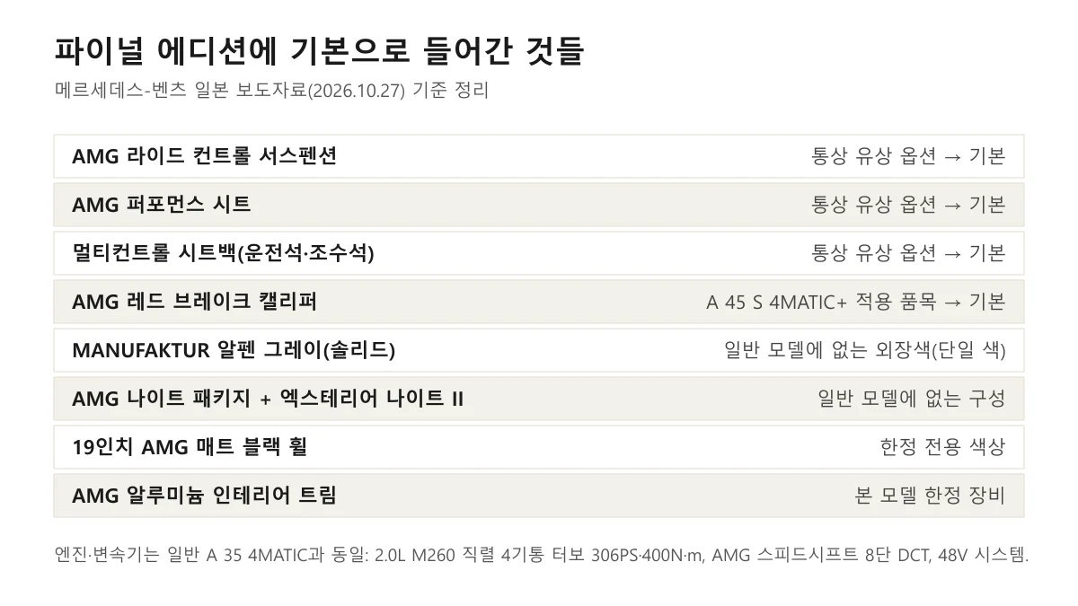 파이널 에디션에 기본으로 들어간 8가지 장비를 정리한 카프리즘 도표