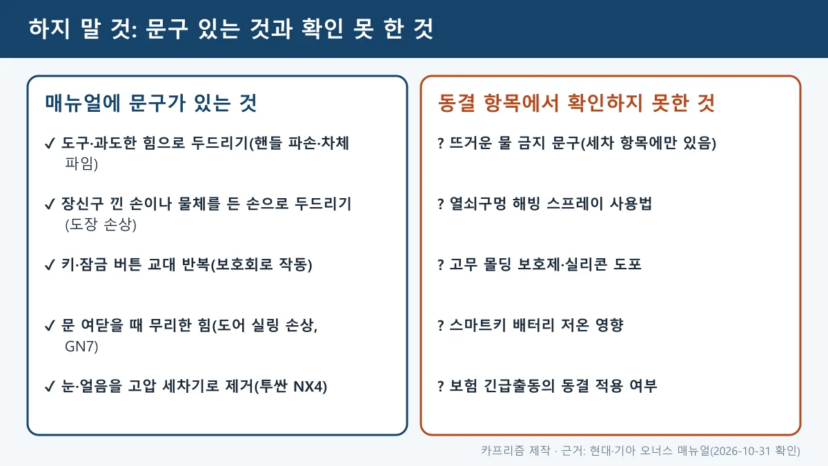 차문 얼어서 안 열릴 때 매뉴얼에 문구가 있는 금지 사항 5가지와 동결 항목에서 확인하지 못한 5가지를 나란히 정리한 도표