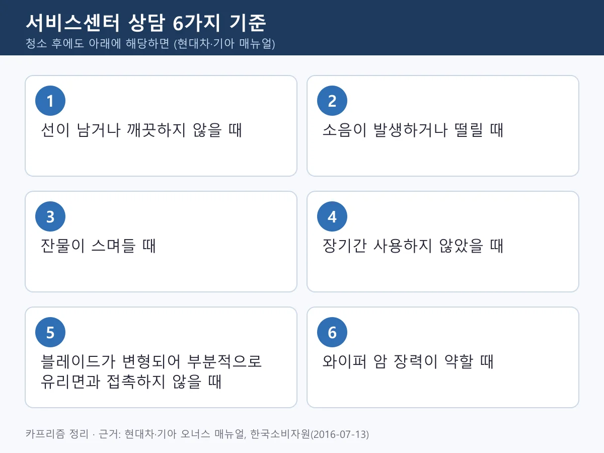 와이퍼 소음 줄무늬 서비스센터 상담 6가지 기준 정리