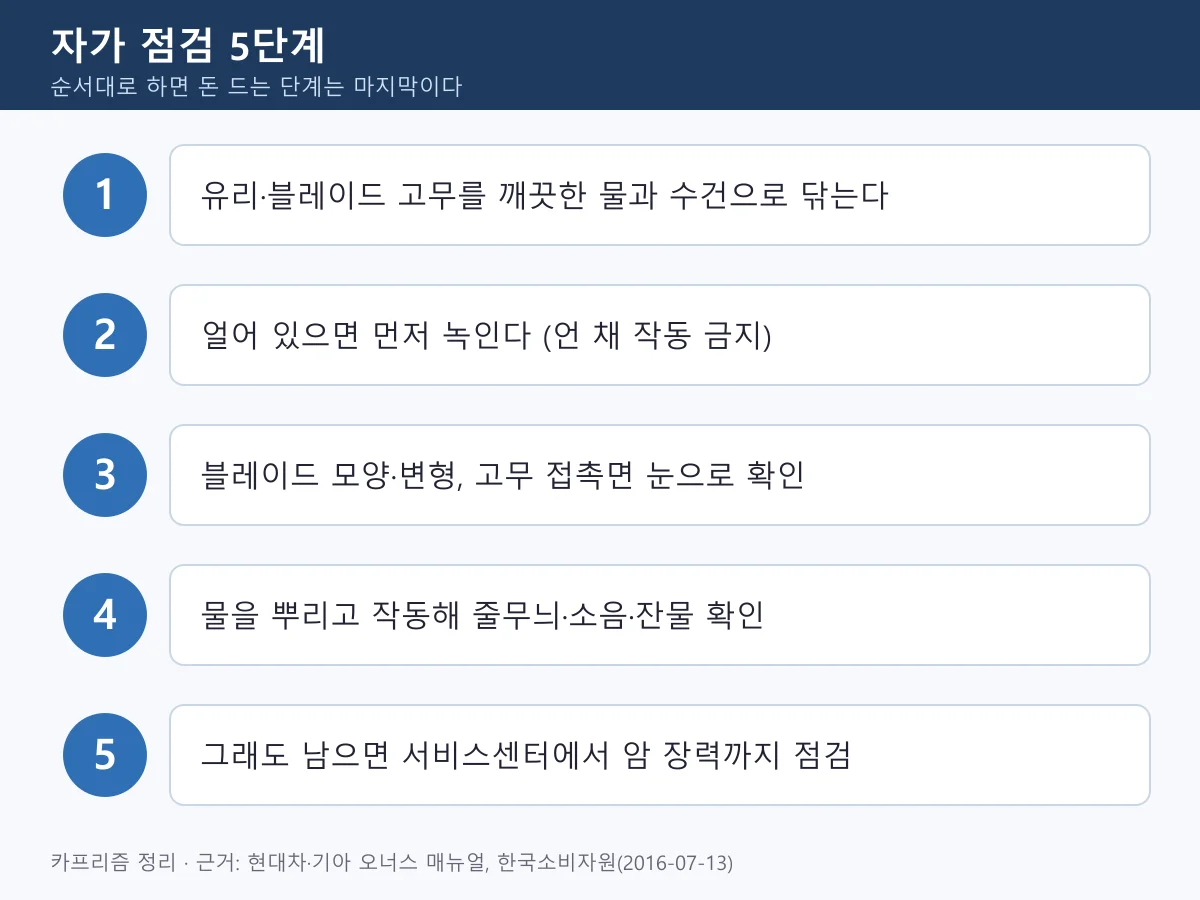 와이퍼 소음 줄무늬 자가 점검 5단계 순서도