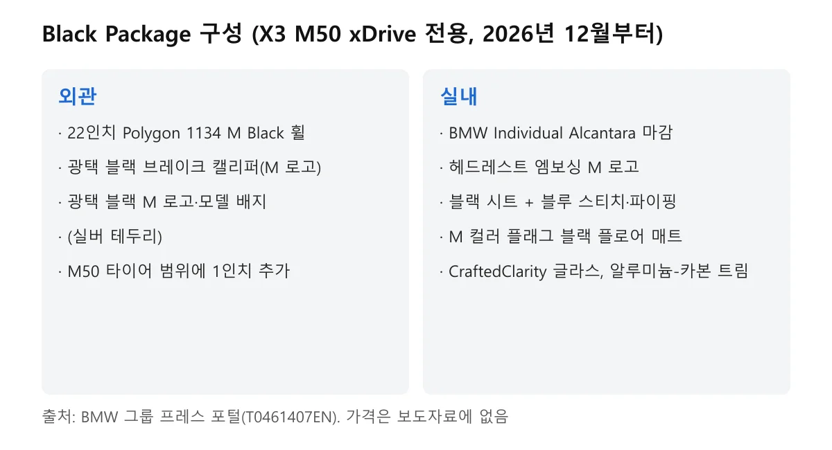 BMW X3 M50 Black Package 외관과 실내 구성 정리 도표