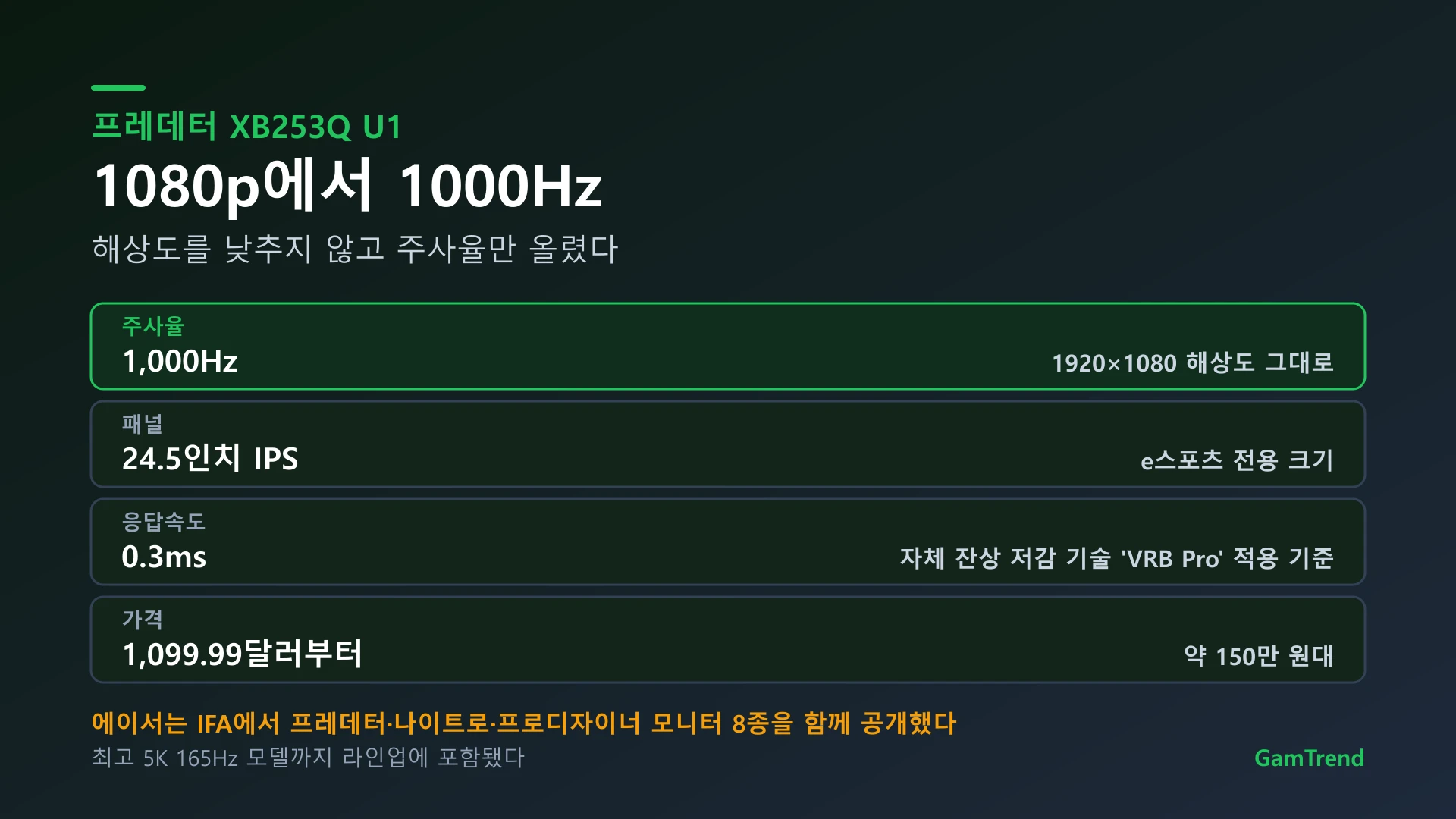 에이서 프레데터 XB253Q U1의 주요 사양 정리