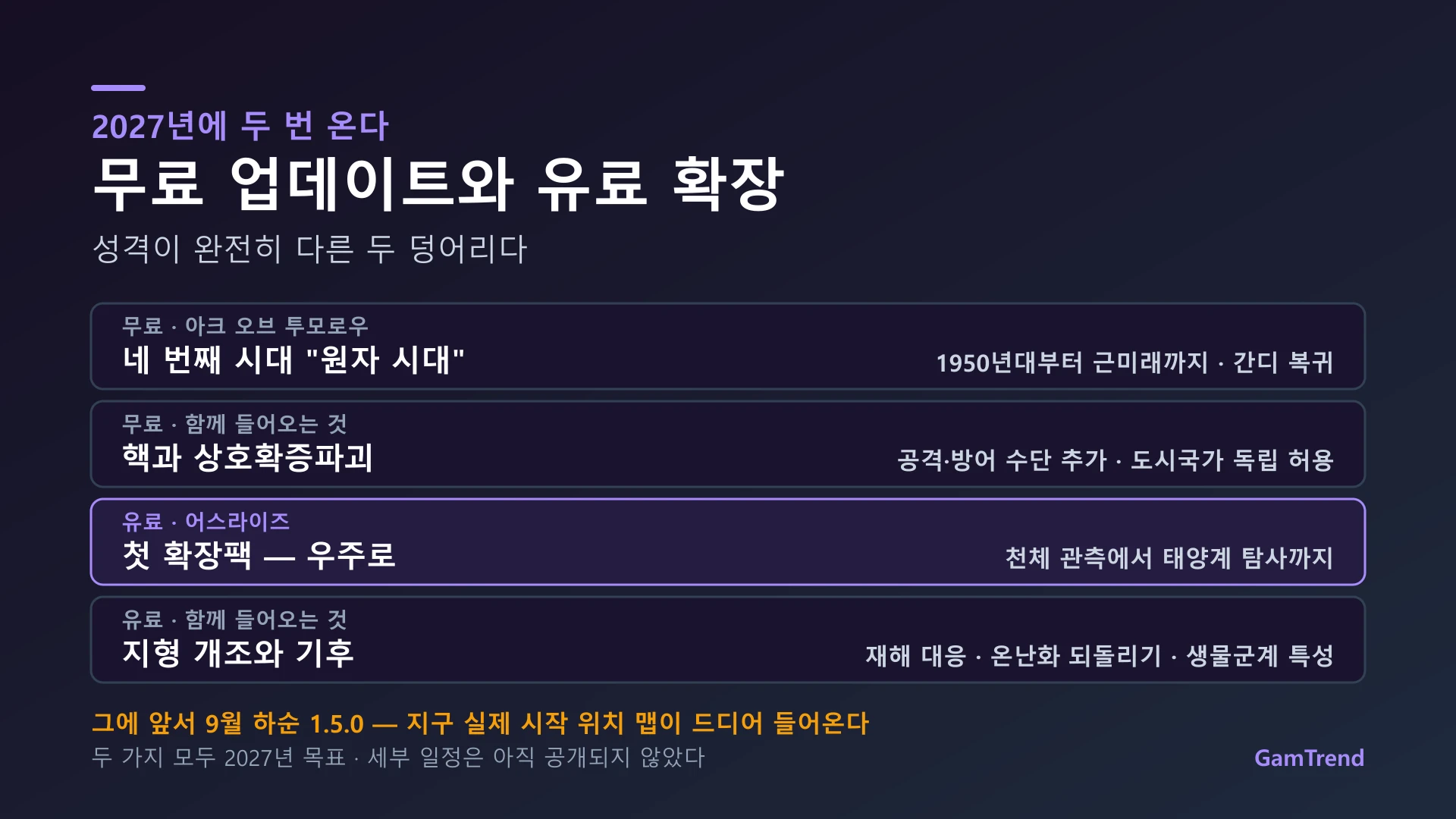 문명 7 2027년 로드맵 정리 — 무료 업데이트와 유료 확장팩