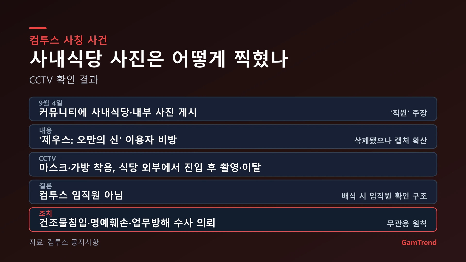 컴투스 사칭 사건 경위 정리
