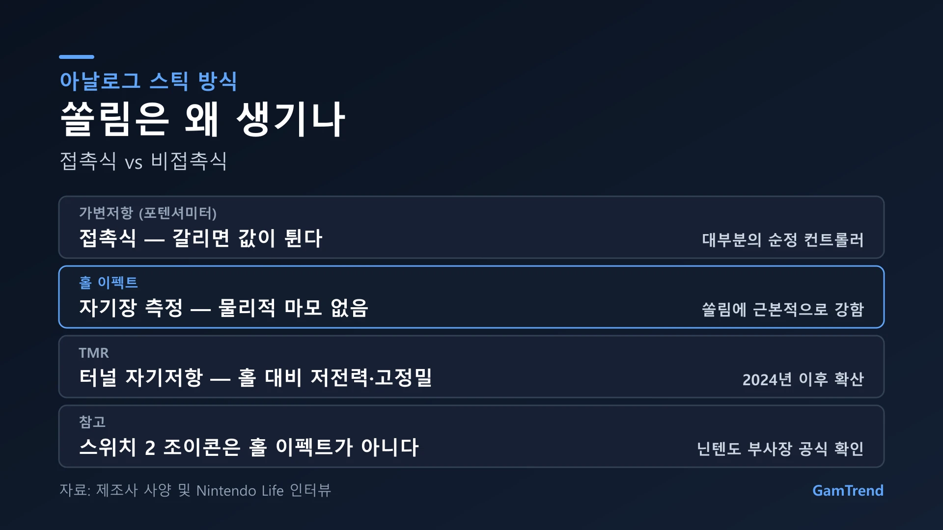 아날로그 스틱 방식별 특성 정리