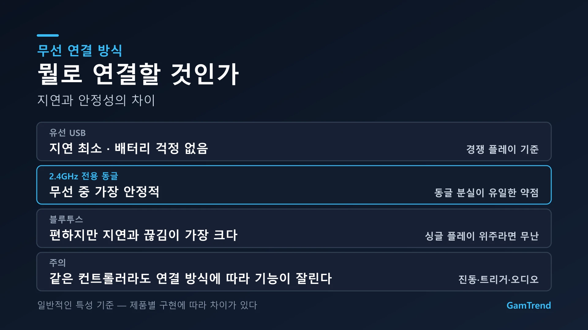 컨트롤러 연결 방식별 특성 정리