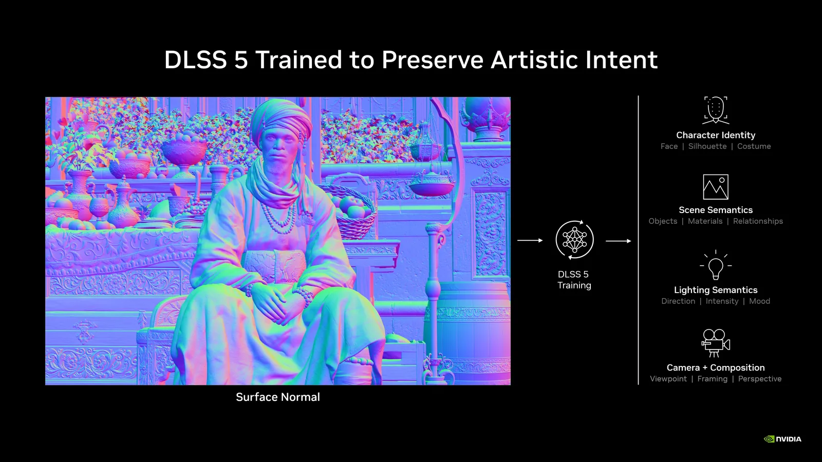 DLSS 5가 아티스트의 창작 의도를 유지하도록 설계됐다는 엔비디아 공식 설명 이미지