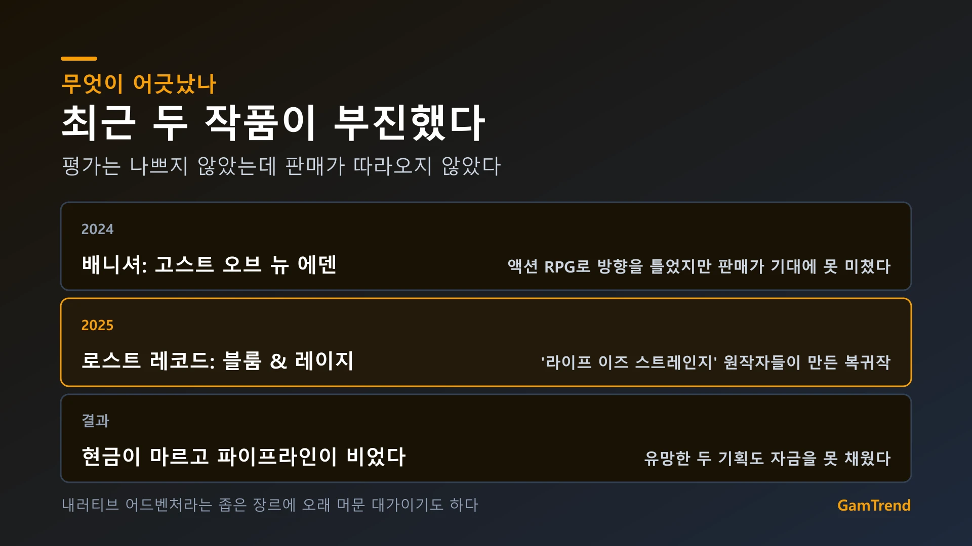 돈노드의 최근 두 작품과 결과 정리