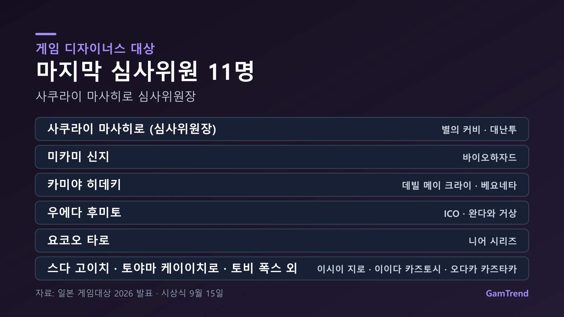 게임 디자이너스 대상 마지막 심사위원 명단