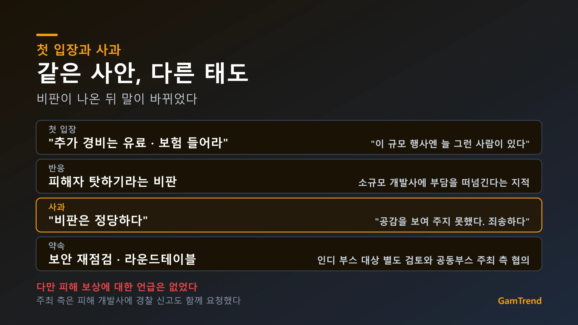 게임스컴의 첫 입장과 이후 사과 비교