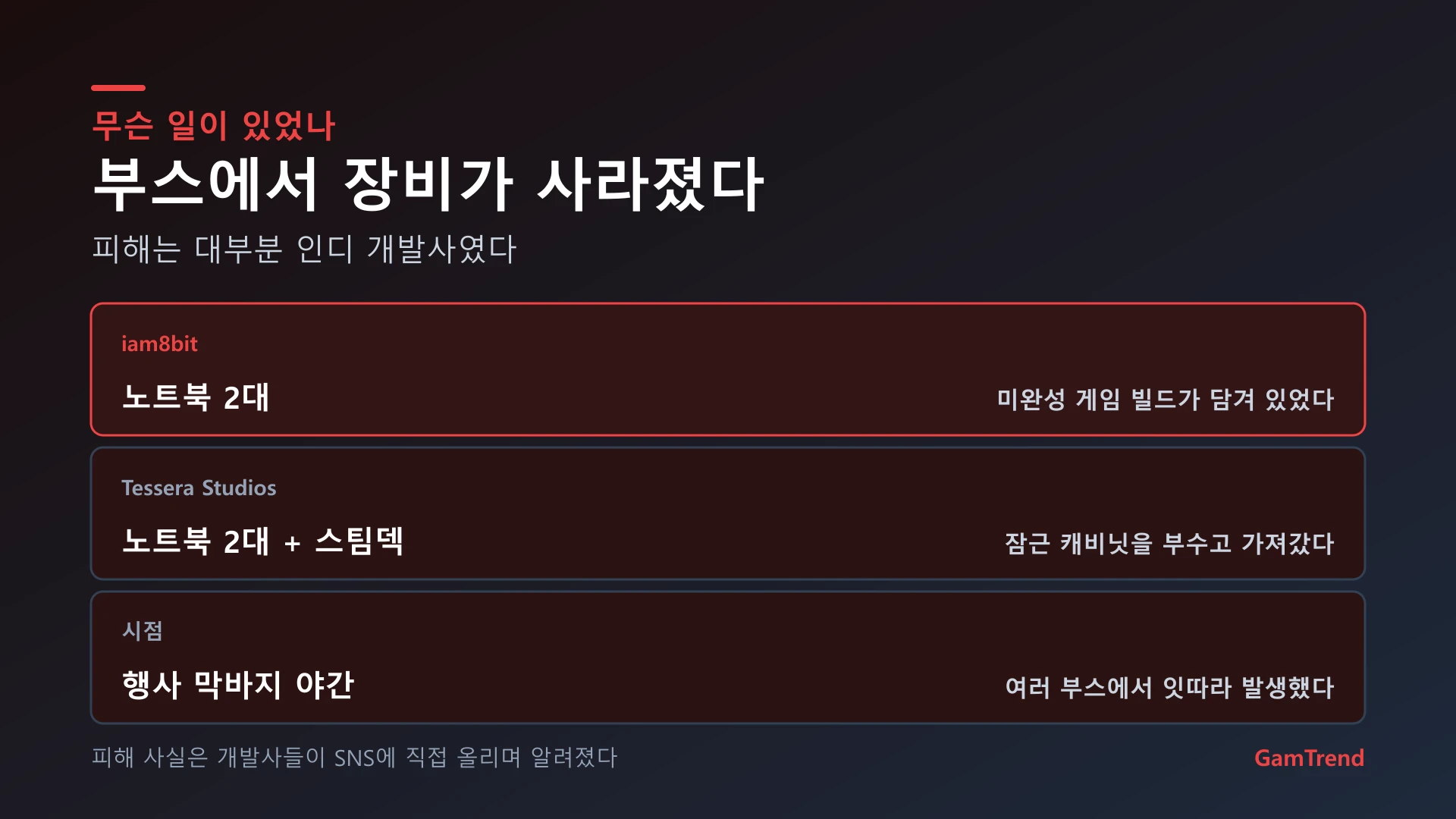 게임스컴 2026 도난 피해 사례 정리