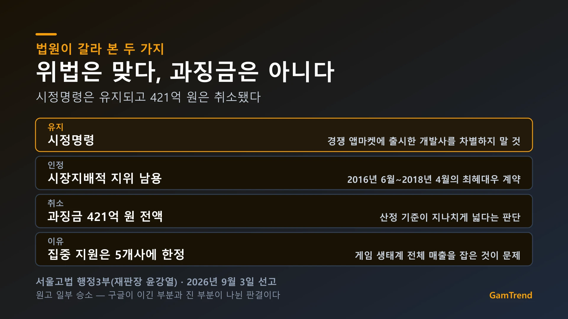 구글 원스토어 판결의 인정 부분과 취소 부분 정리
