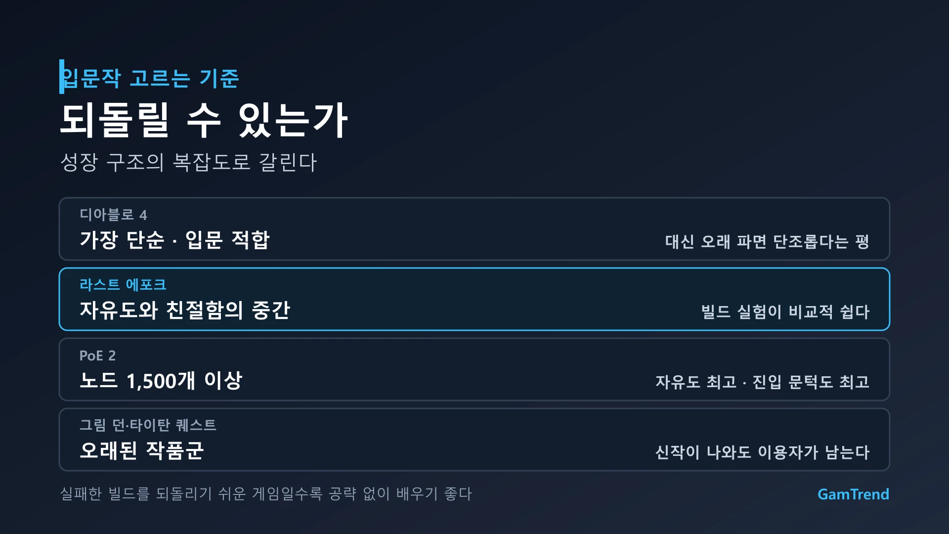 핵앤슬래시 ARPG 입문작 선택 기준