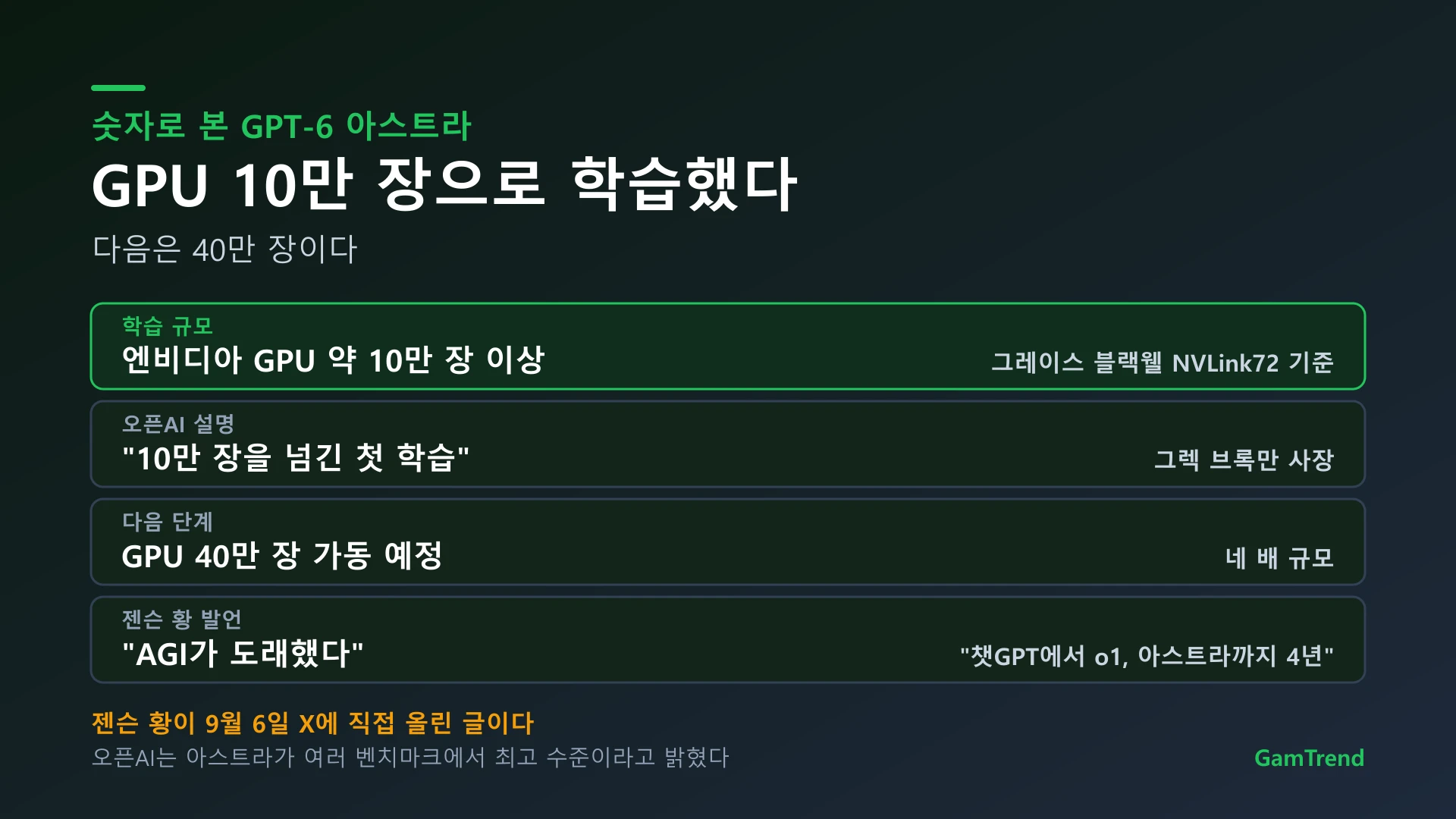 GPT-6 아스트라 학습 규모와 향후 계획 정리