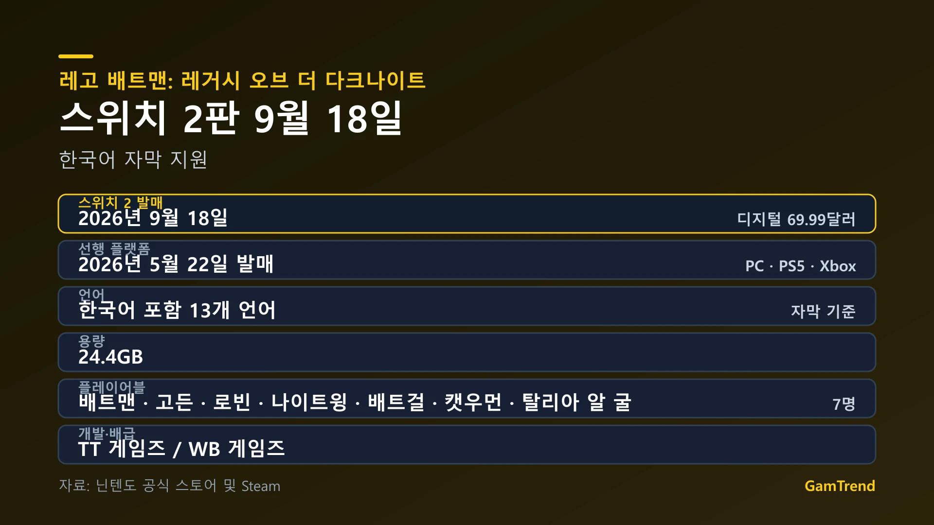 레고 배트맨 스위치 2판 발매 정보 정리
