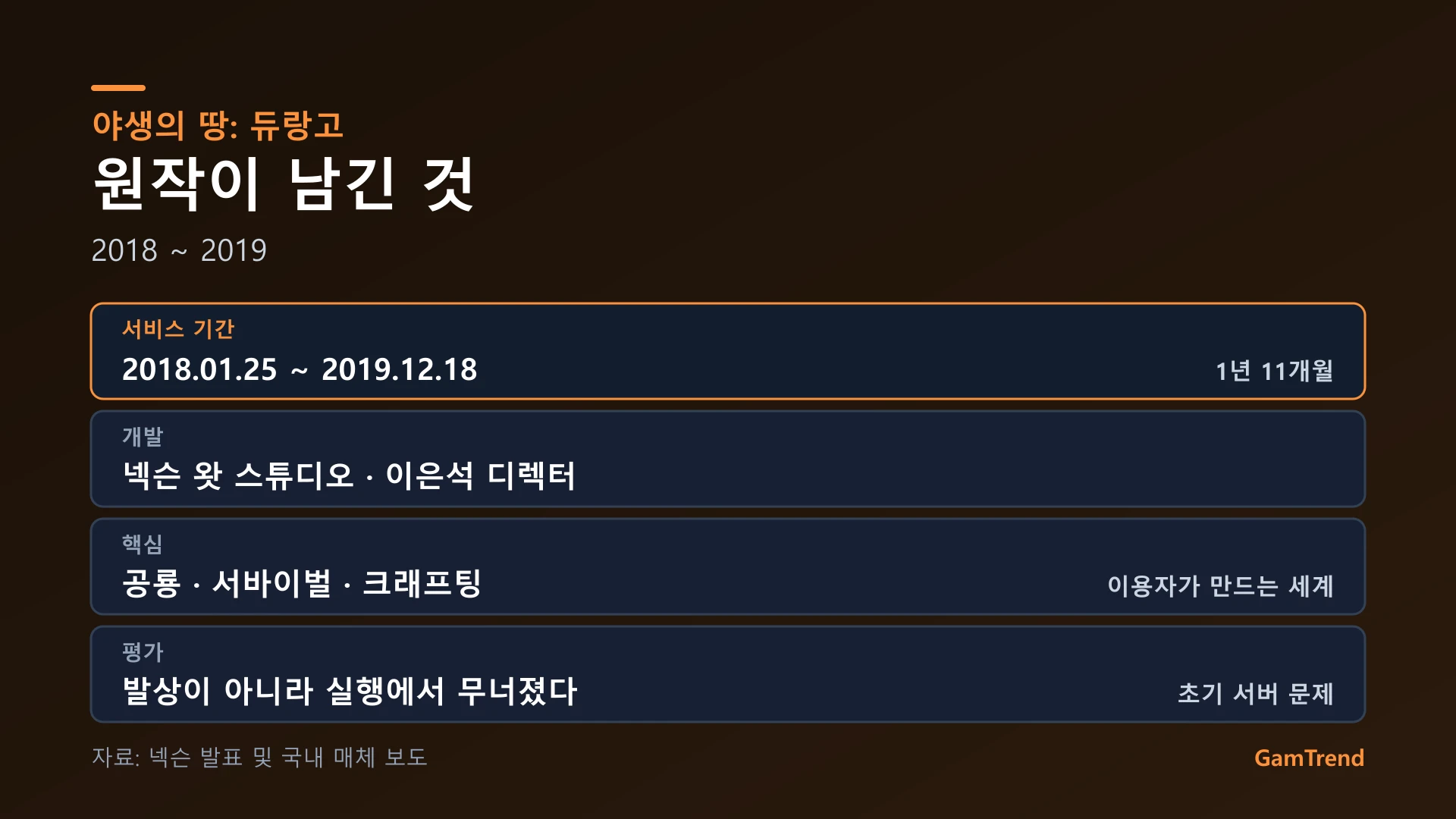 넥슨게임즈 프로젝트 DX 관련 이미지