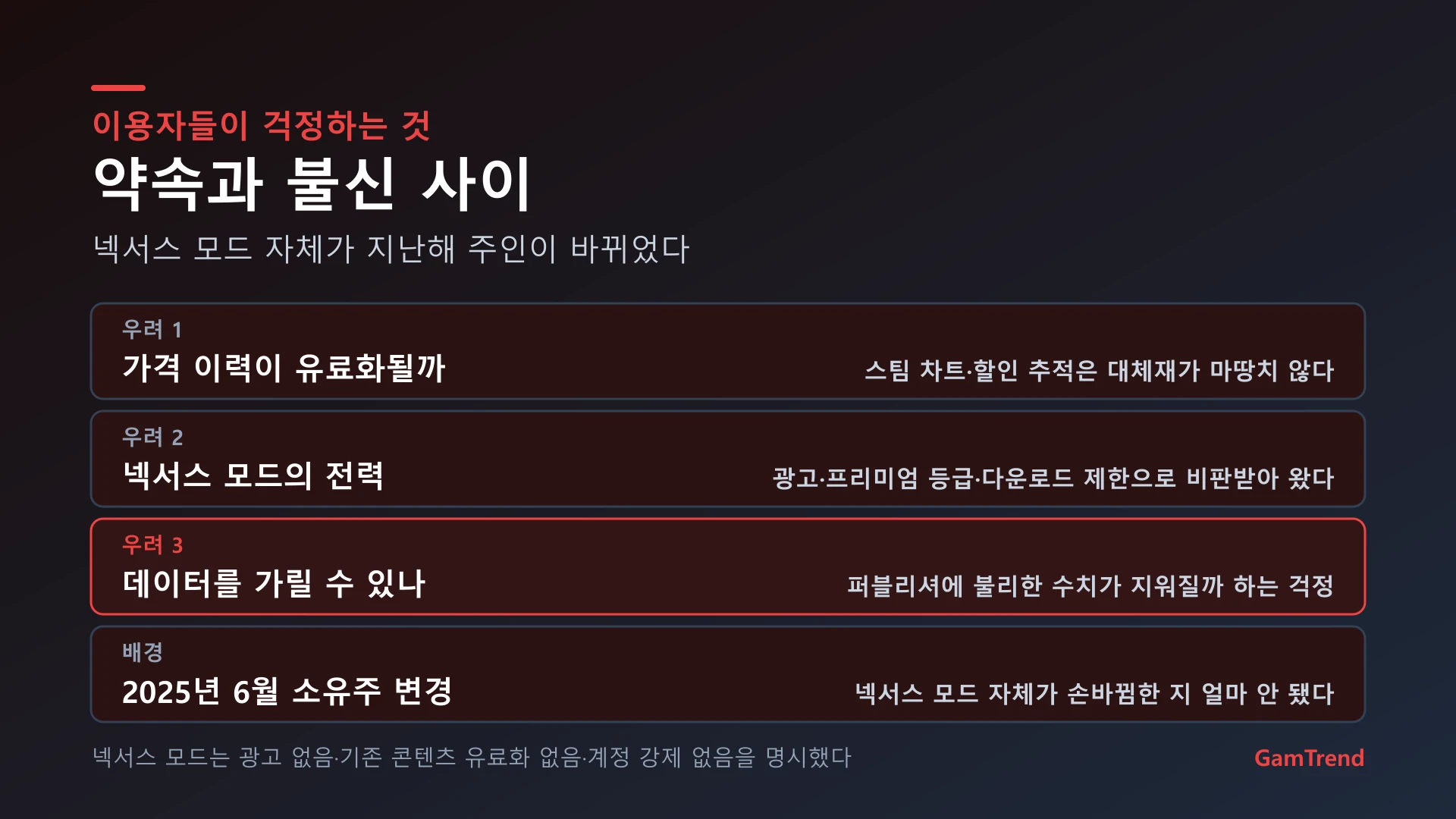 스팀DB 인수에 대한 이용자 우려 정리