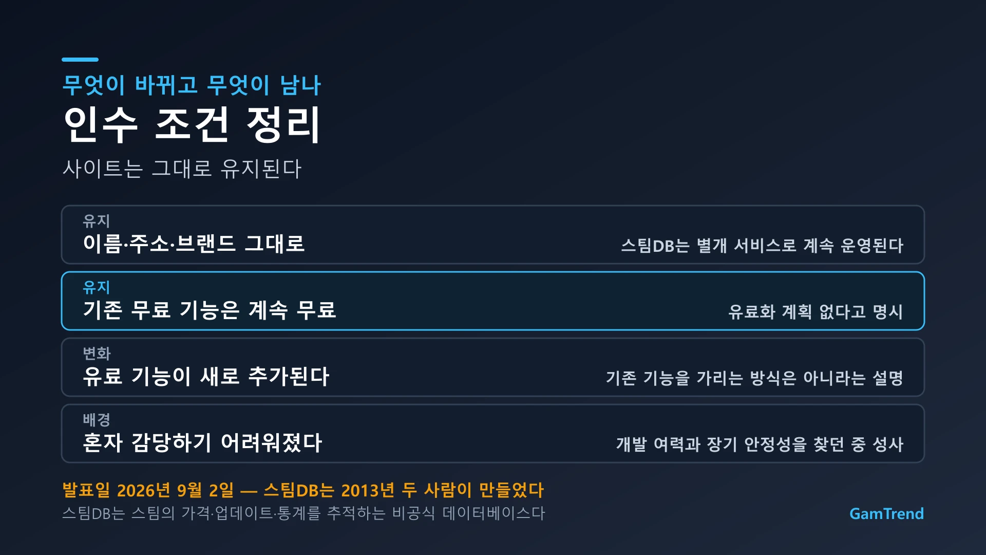 넥서스 모드의 스팀DB 인수 조건 정리