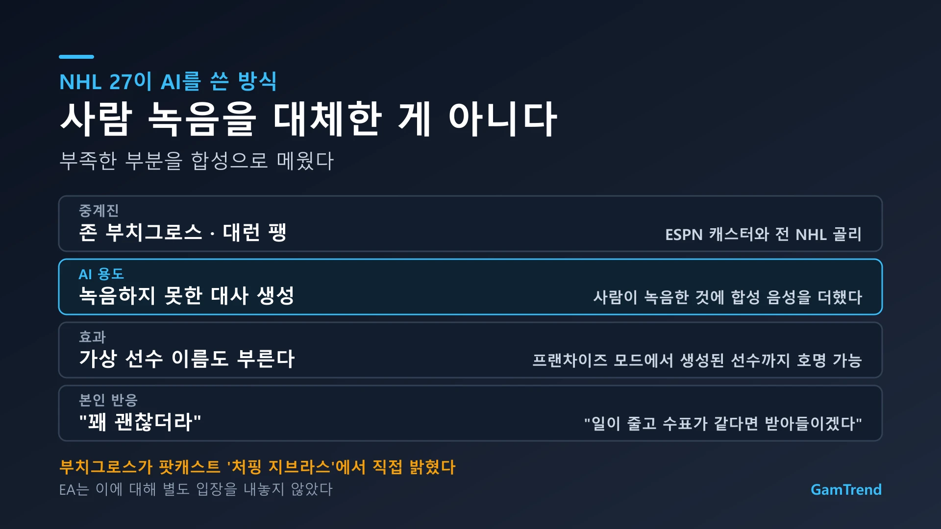 NHL 27의 AI 중계 음성 활용 방식 정리