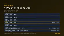 [기획] 파워서플라이 고르는 법 — 와트 수보다 먼저 봐야 할 것들