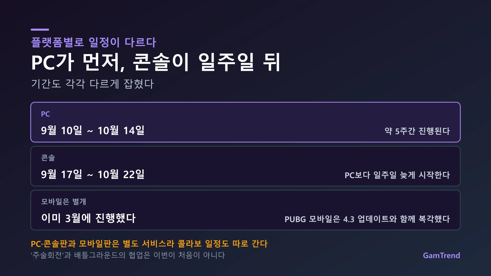 배틀그라운드 주술회전 콜라보 플랫폼별 일정 정리