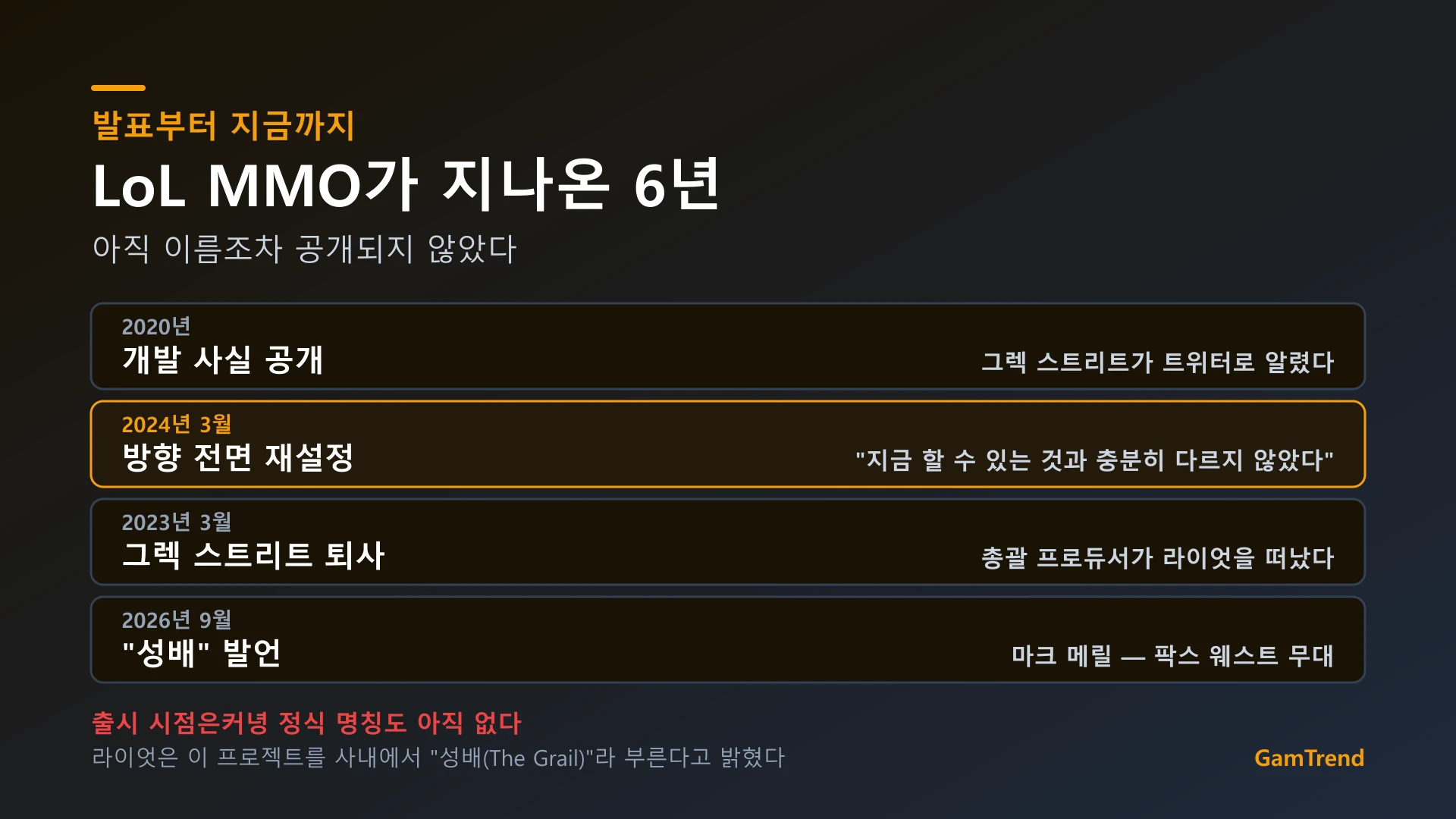 라이엇 LoL MMO 프로젝트 주요 경과 정리
