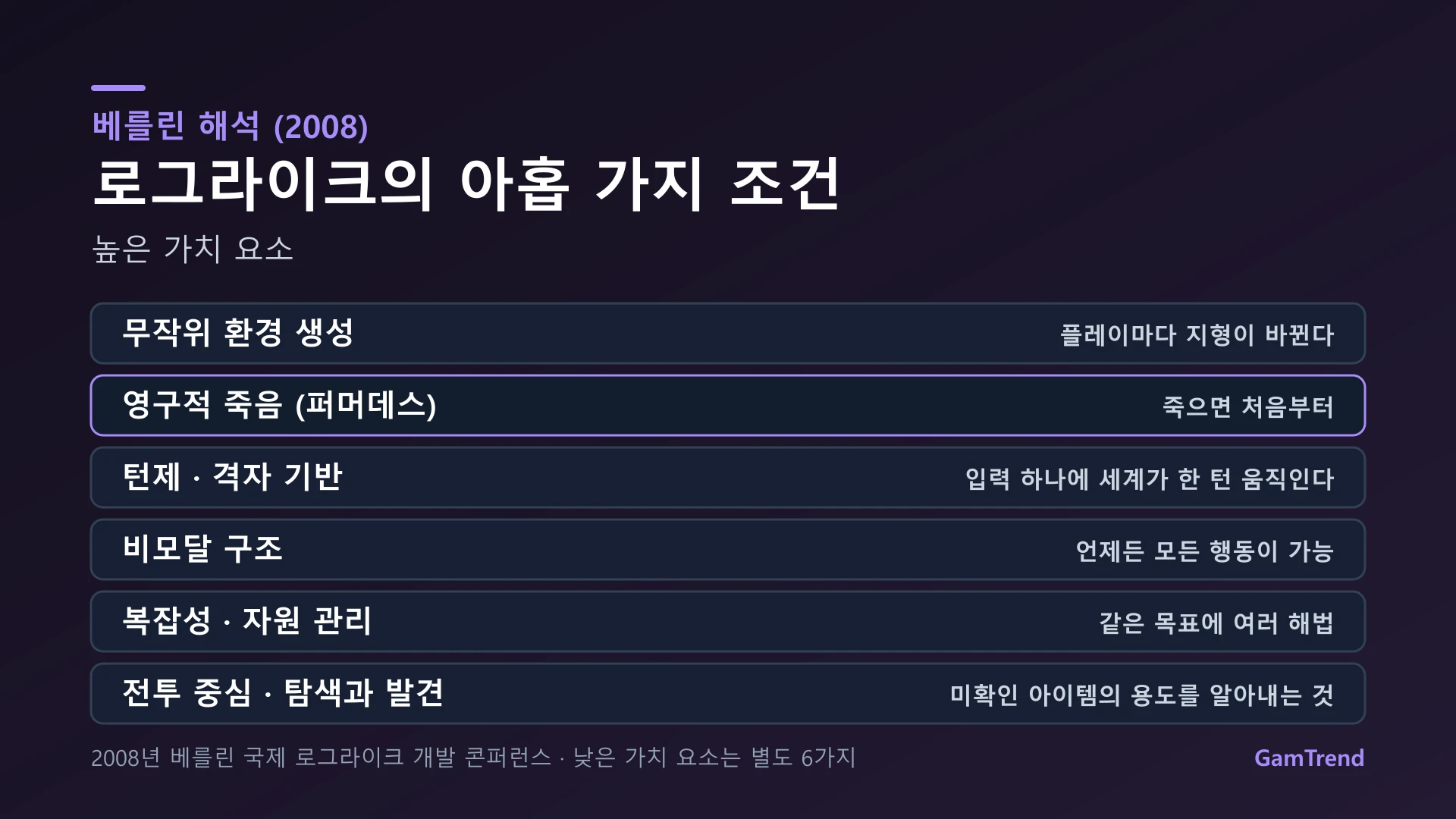 베를린 해석이 정의한 로그라이크의 높은 가치 요소 정리