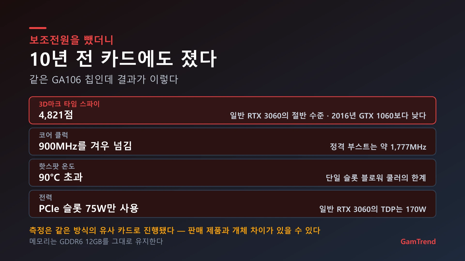보조전원 없는 RTX 3060의 측정 결과 정리