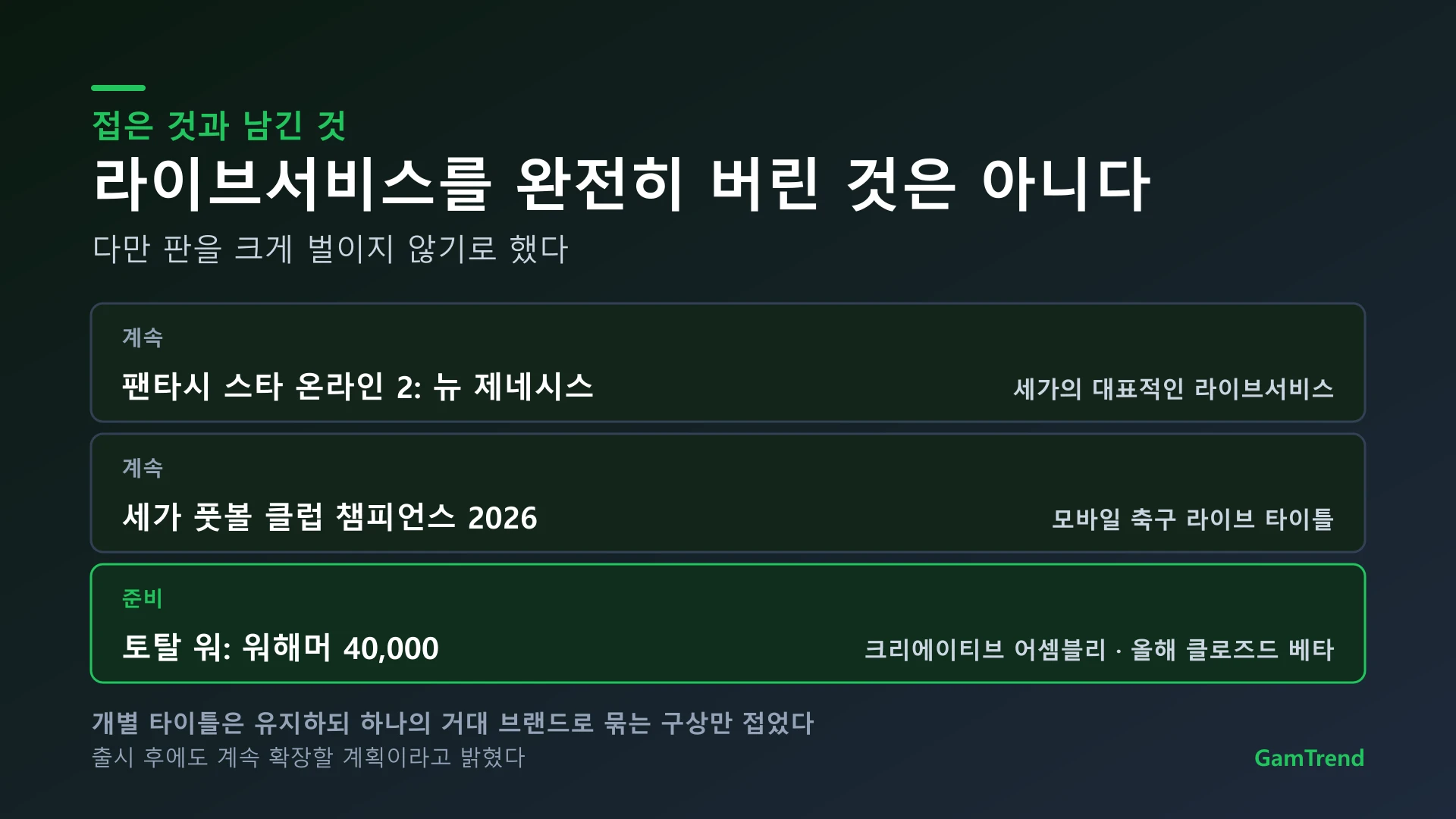 세가가 유지하는 라이브서비스 타이틀 정리