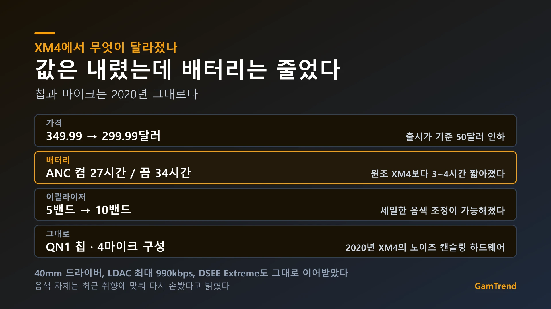 WH-1000XM4C와 원조 XM4의 주요 차이 정리
