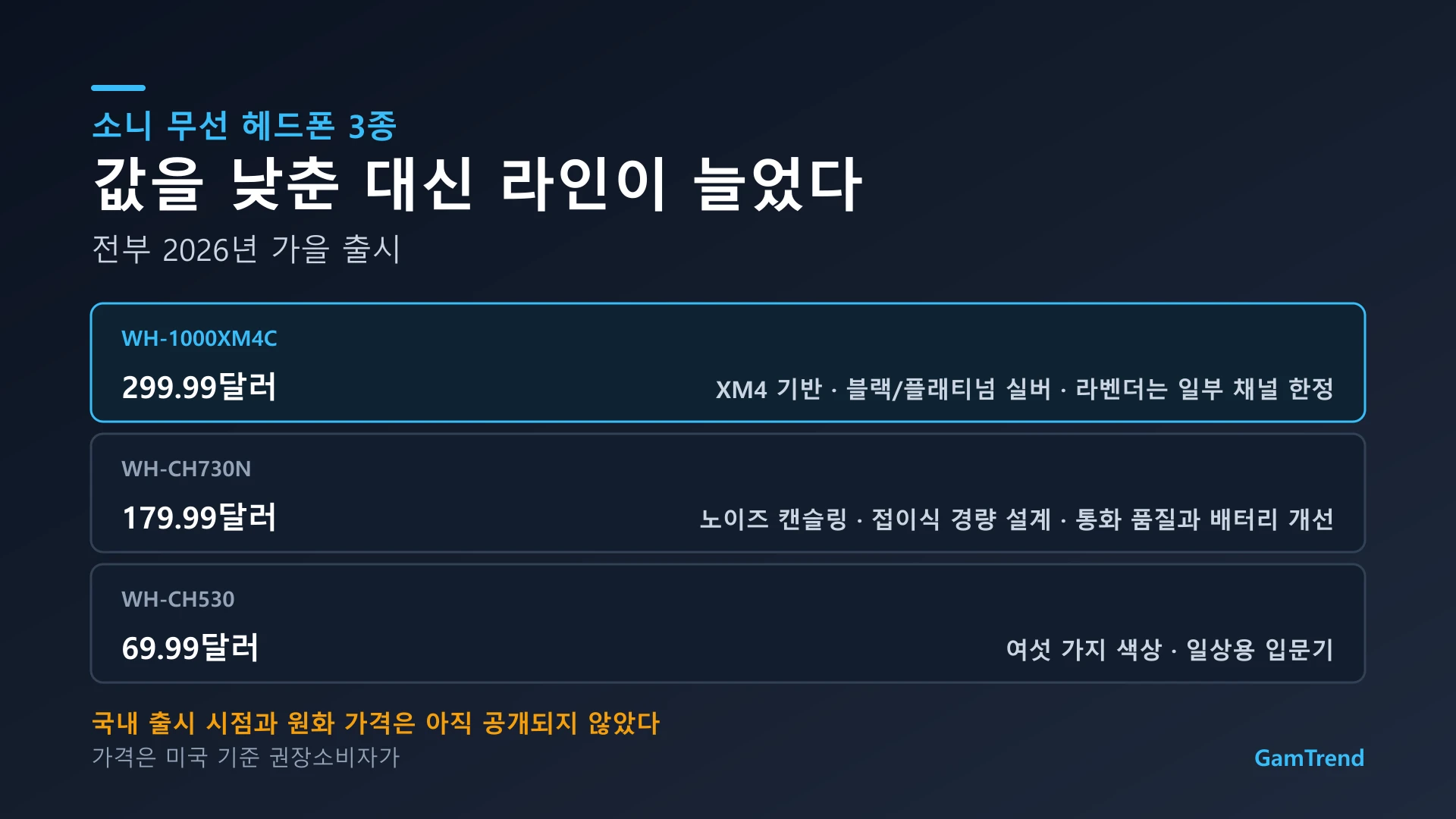 소니 신규 무선 헤드폰 3종의 가격과 특징 정리