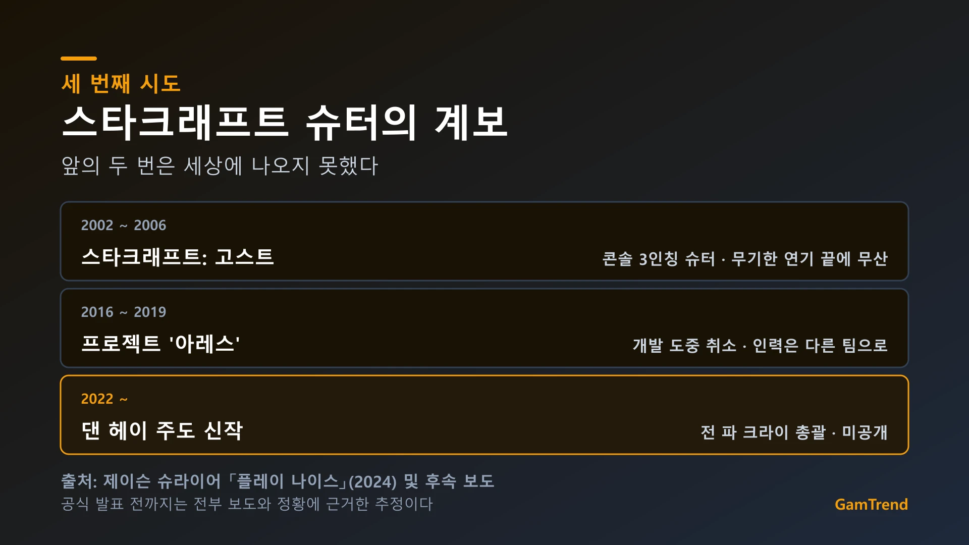 스타크래프트 슈터 개발 시도 계보 정리