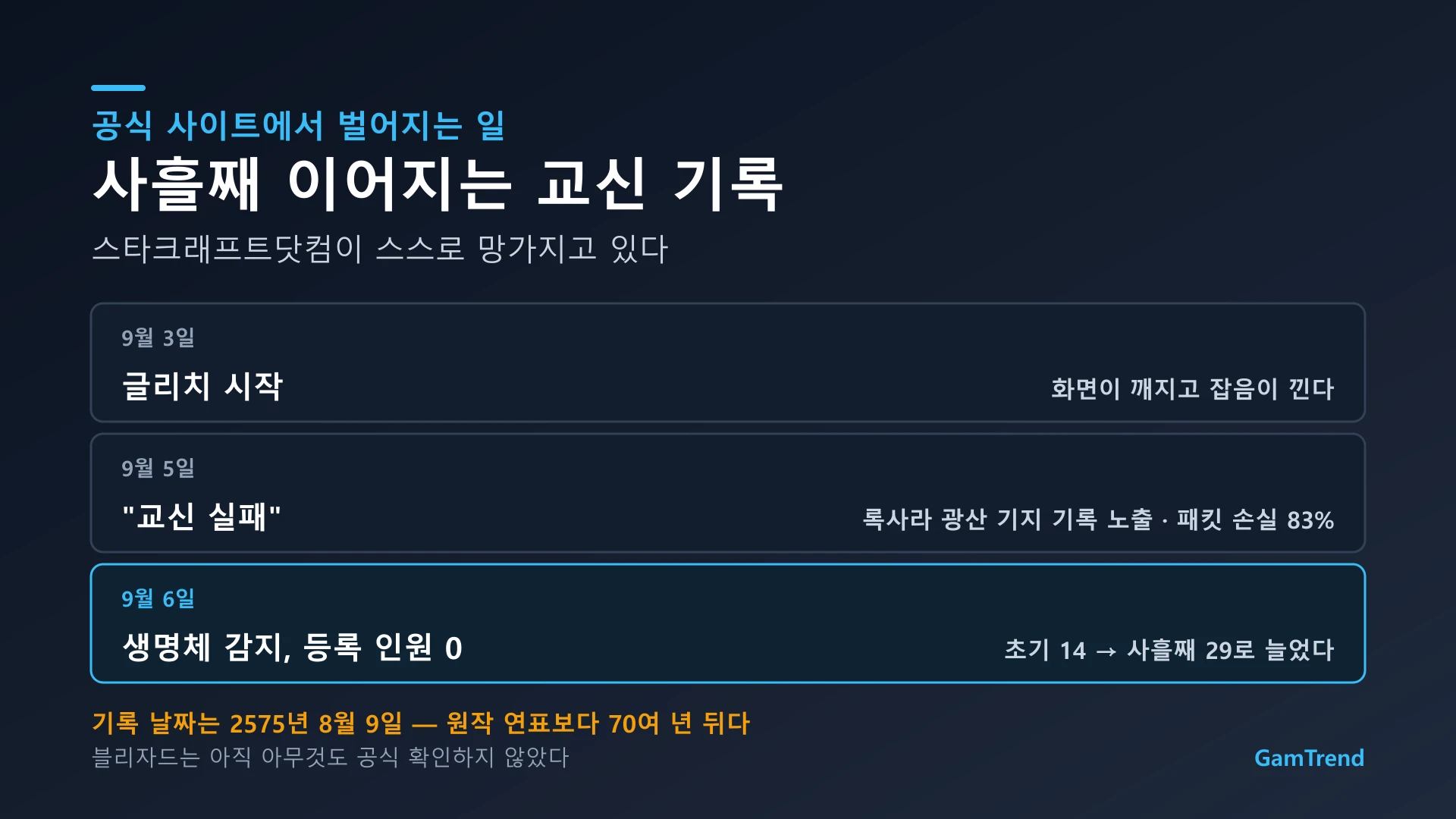 스타크래프트 공식 사이트 티저 진행 상황 정리