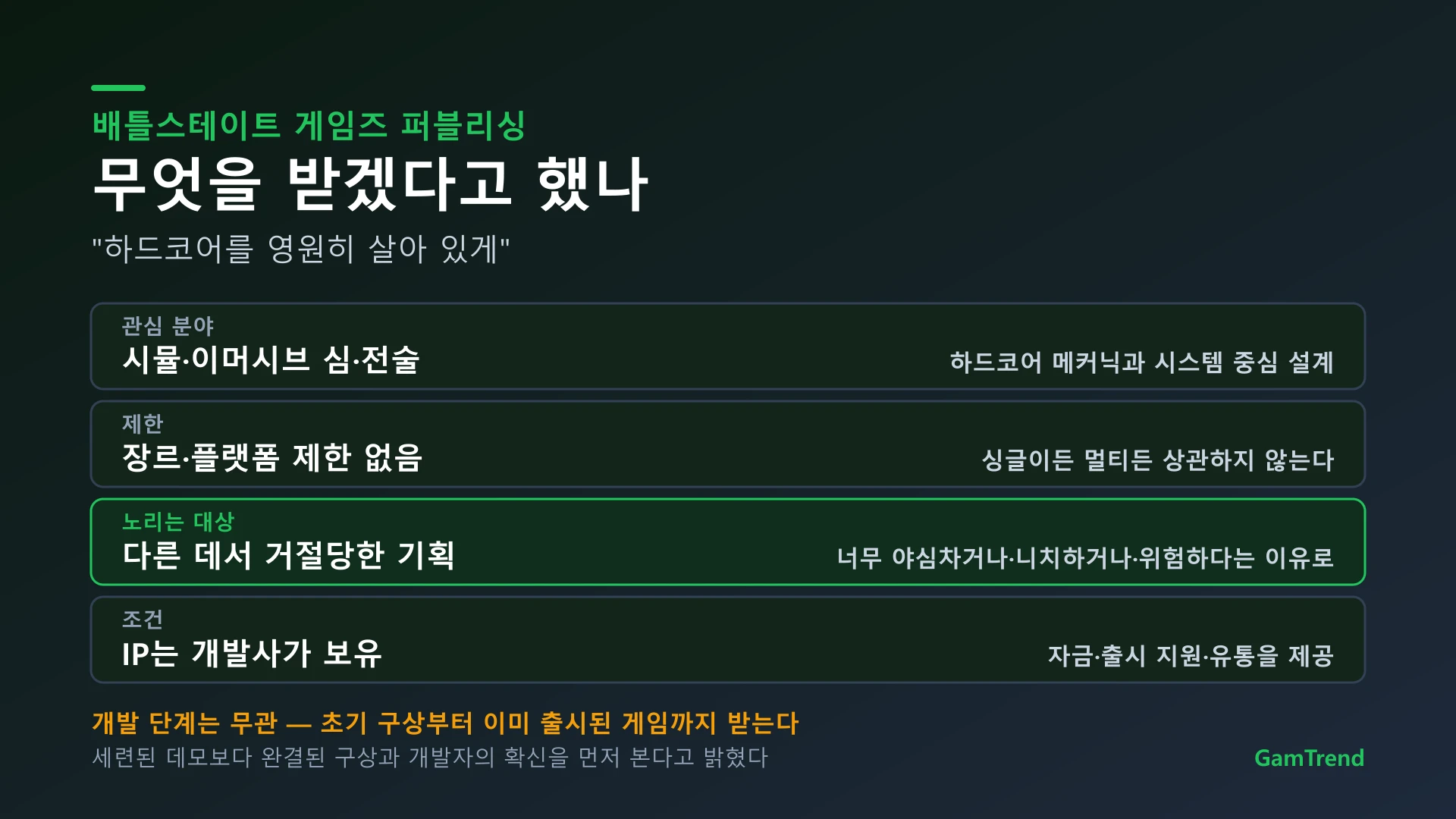 배틀스테이트 게임즈 퍼블리싱의 지원 조건 정리
