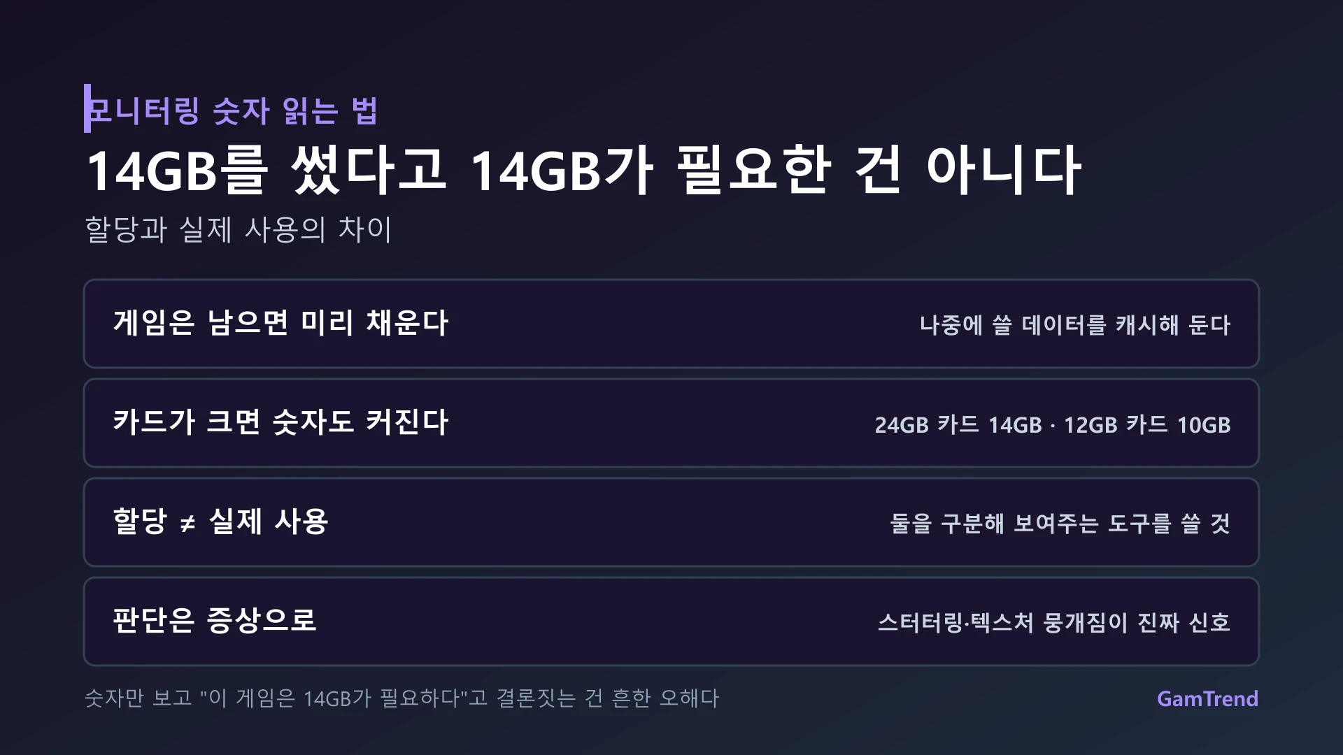 VRAM 모니터링 수치를 읽는 법
