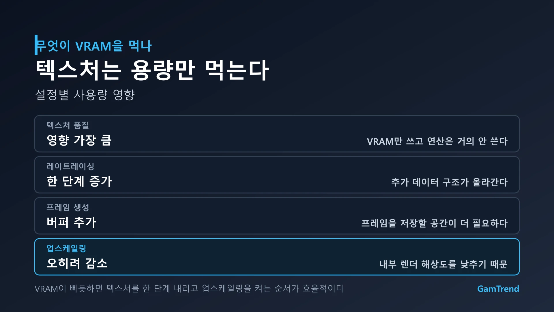 설정별 VRAM 사용량 영향 정리