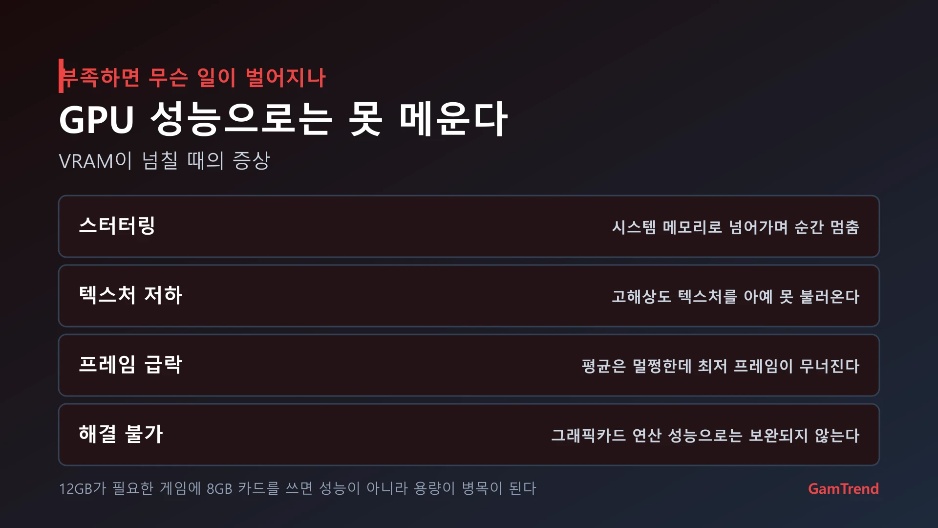 VRAM 부족 시 나타나는 증상 정리