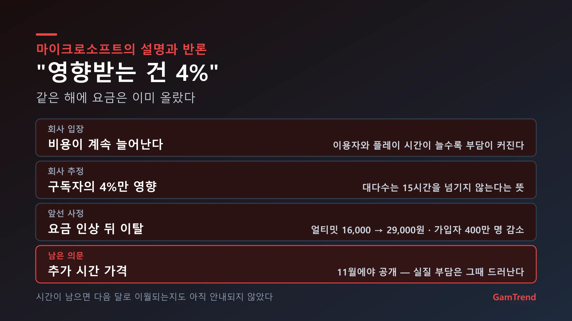 마이크로소프트의 설명과 그에 대한 반론 정리