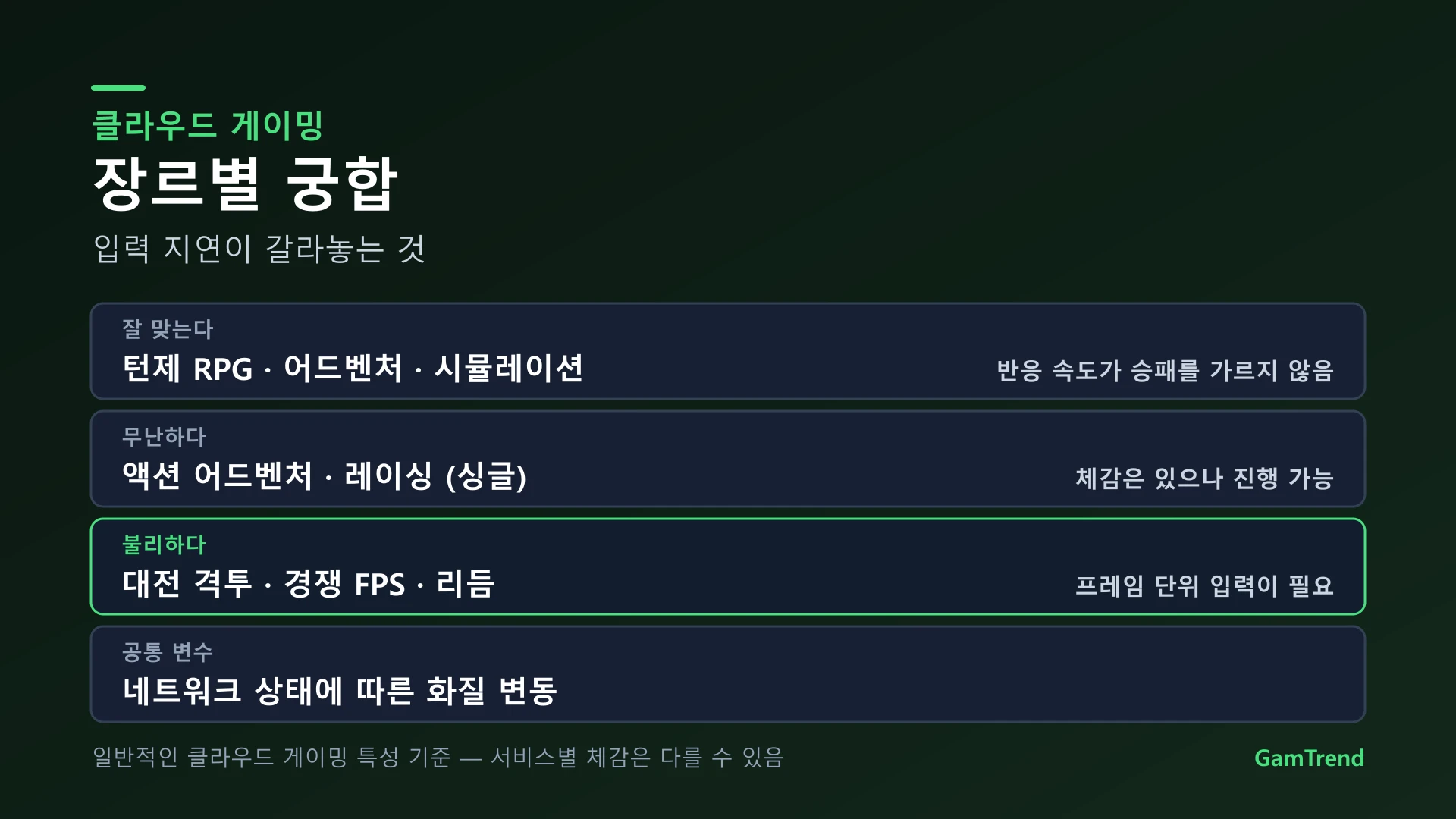 클라우드 게이밍의 장르별 궁합 정리