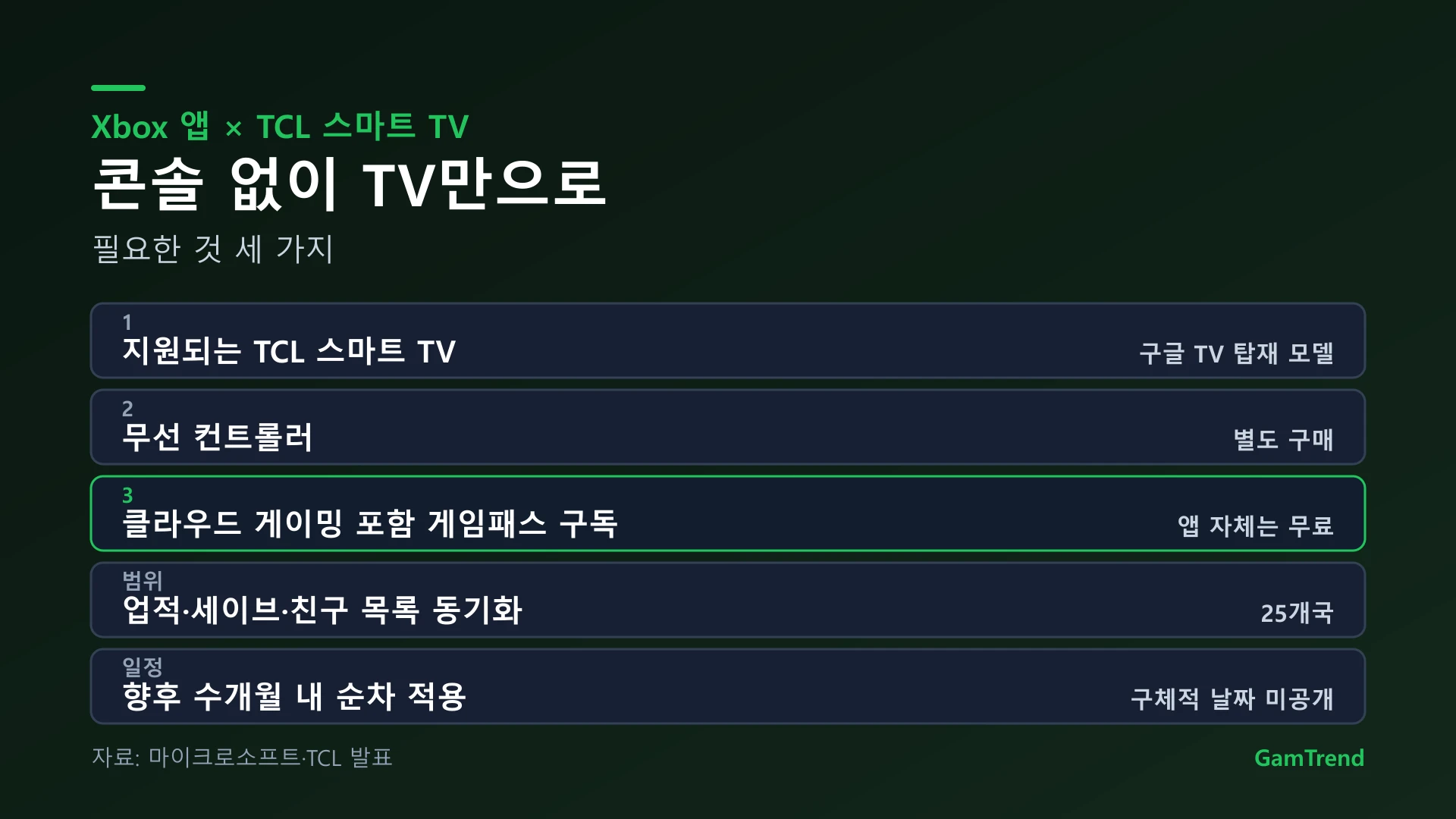 Xbox 앱 TCL 스마트 TV 탑재 조건 정리
